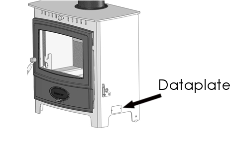 Dataplate Location